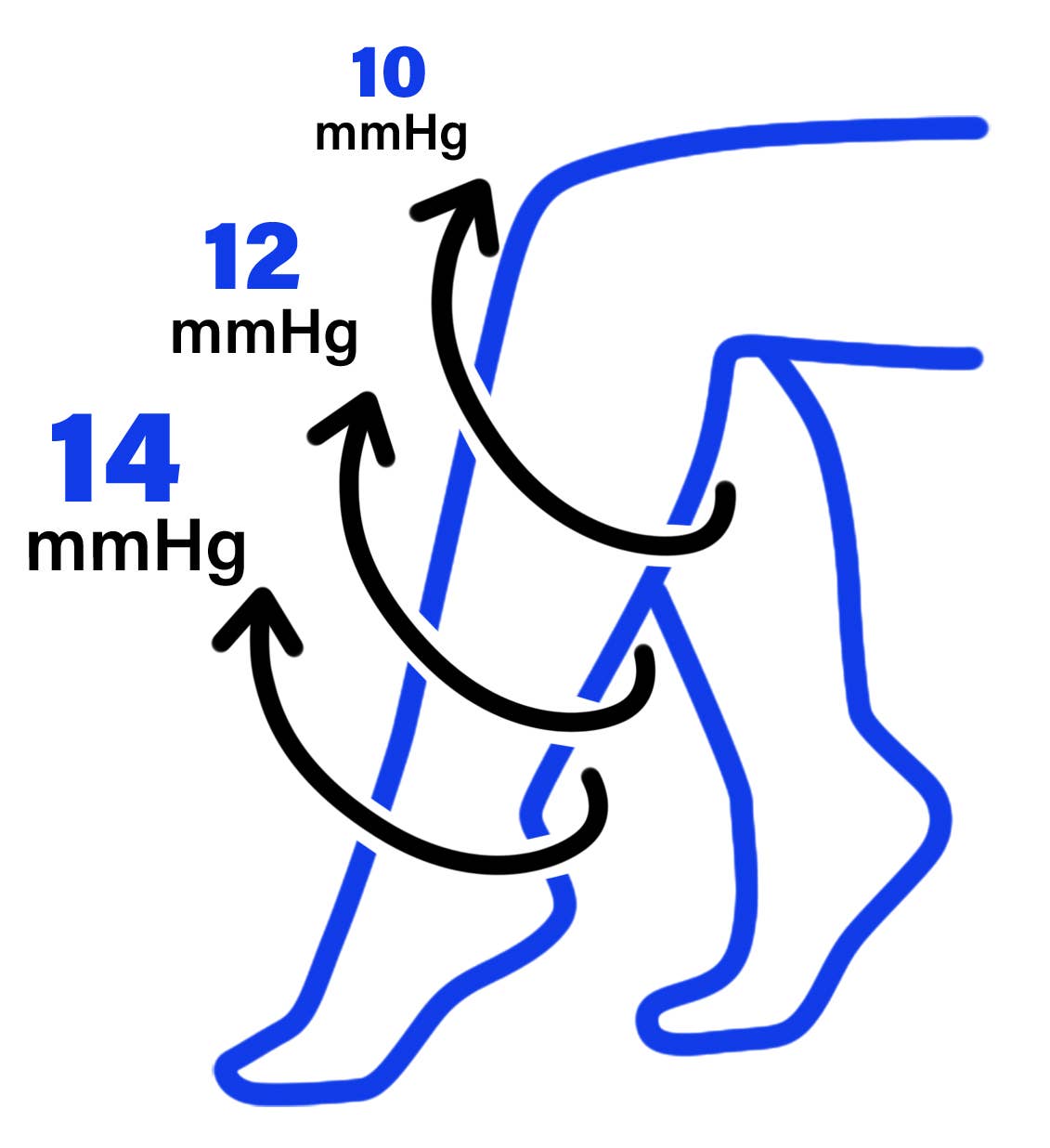 Men's Marled Stripes Compression Socks